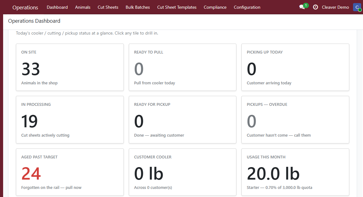 Cleaver Operations dashboard